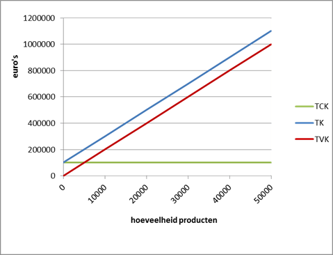 Soorten Kosten - Economielokaal